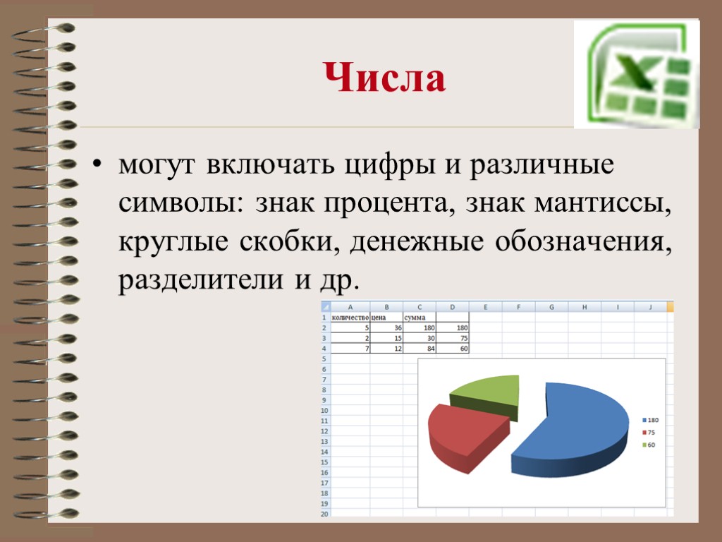 Числа могут включать цифры и различные символы: знак процента, знак мантиссы, круглые скобки, денежные